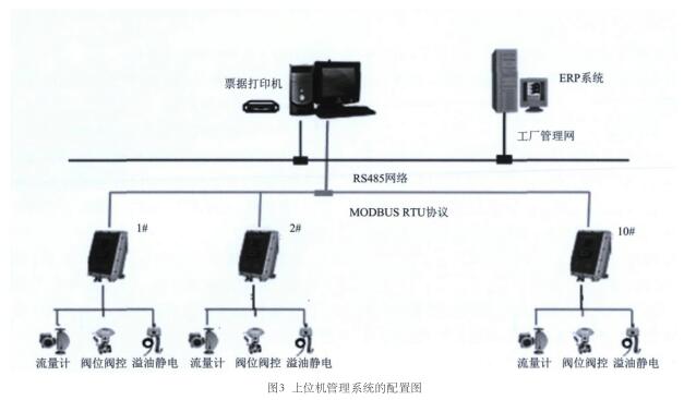 定量裝車系統的上位機管理